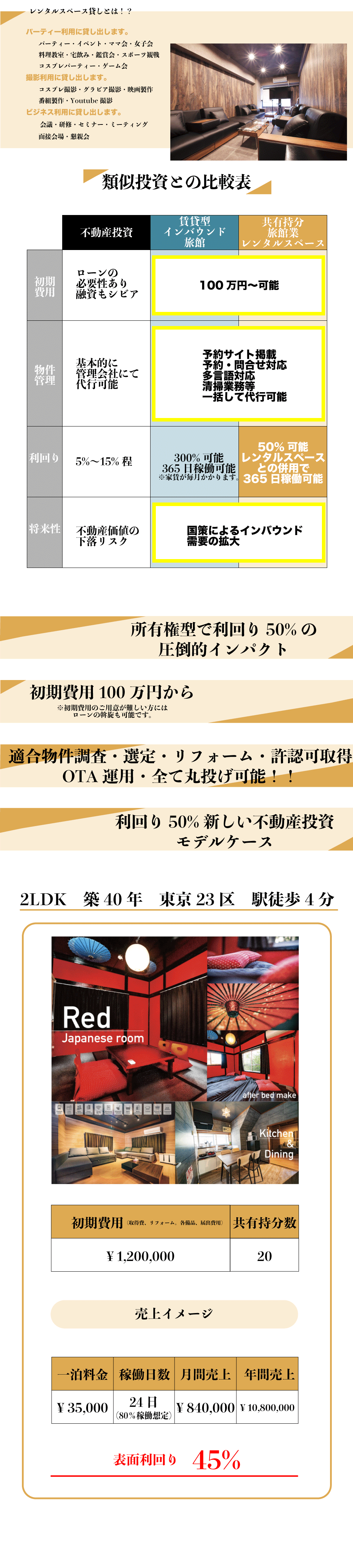 賃貸型インバウンド旅館投資とは、365日稼働可能な旅館業を取得しAirbnbを含む各種OTAに掲載し、物件は賃貸契約にて取得し初期費用を抑え高利回りを実現する新しい投資。